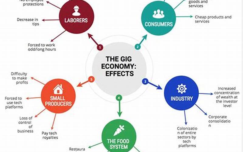 Entrepreneurship In The Gig Economy