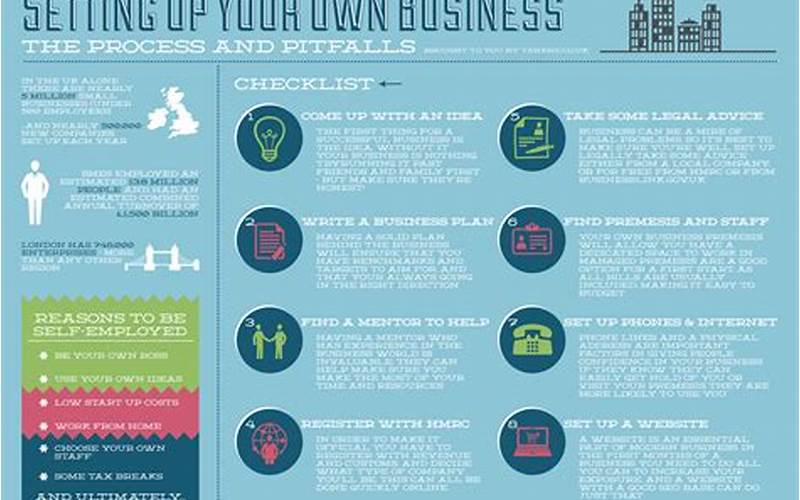 How To Set Up A Business In The Uk
