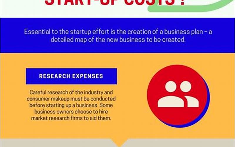 Image Illustrating The Costs Of Starting A Business